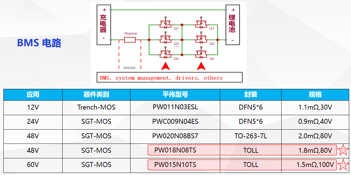戶(hù)外儲(chǔ)能 BMS 電路